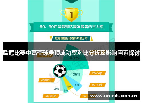 欧冠比赛中高空球争顶成功率对比分析及影响因素探讨